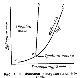 Название: фазовая диагра
.png
Просмотров: 87

Размер: 14.4 Кб