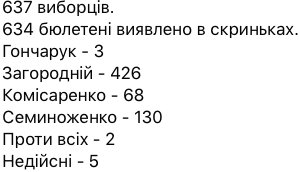 Название: Снимок экрана 2020-10-07 в 19.32.27.png
Просмотров: 150

Размер: 19.0 Кб