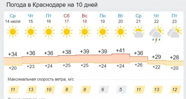 Название: Погода_Краснодар.jpg
Просмотров: 292

Размер: 26.3 Кб