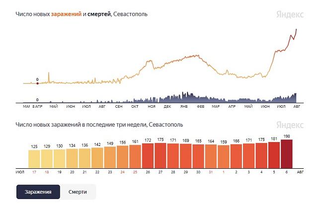 Нажмите на изображение для увеличения
Название: заражения11.22.07.jpg
Просмотров: 30
Размер:	13.2 Кб
ID:	20956
