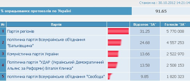Название: выборы_списки7.jpg
Просмотров: 110

Размер: 45.5 Кб