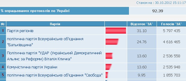 Название: выборы_списки8.jpg
Просмотров: 105

Размер: 46.0 Кб