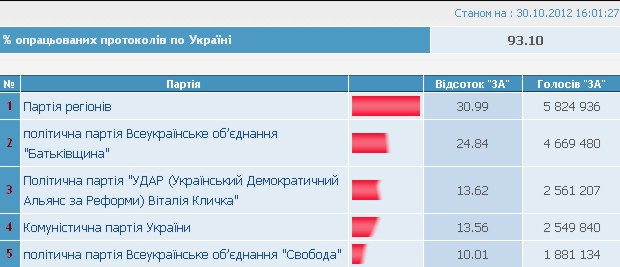 Название: выборы_списки9.jpg
Просмотров: 109

Размер: 46.1 Кб