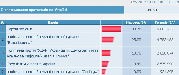Название: выборы_списки10.jpg
Просмотров: 107

Размер: 44.8 Кб