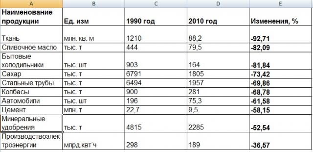 Название: табл.jpg
Просмотров: 232

Размер: 39.2 Кб
