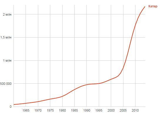 Название: Quatar.jpg
Просмотров: 372

Размер: 17.6 Кб
